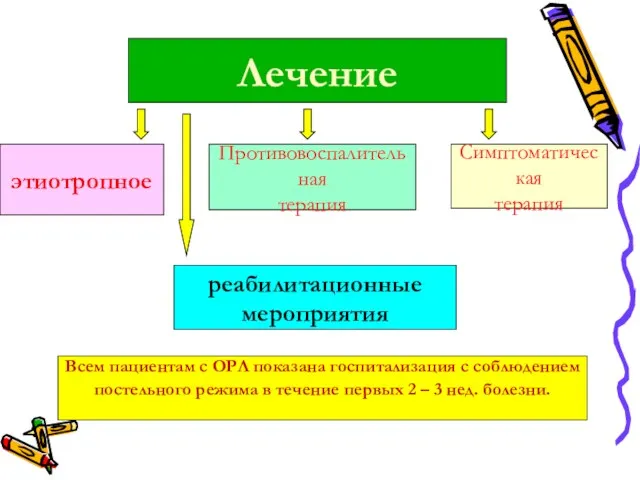 Лечение этиотропное Противовоспалительная терапия Симптоматическая терапия реабилитационные мероприятия Всем пациентам