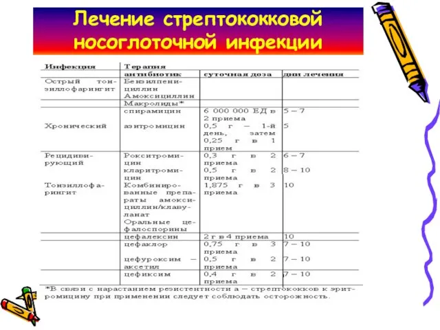 Лечение стрептококковой носоглоточной инфекции