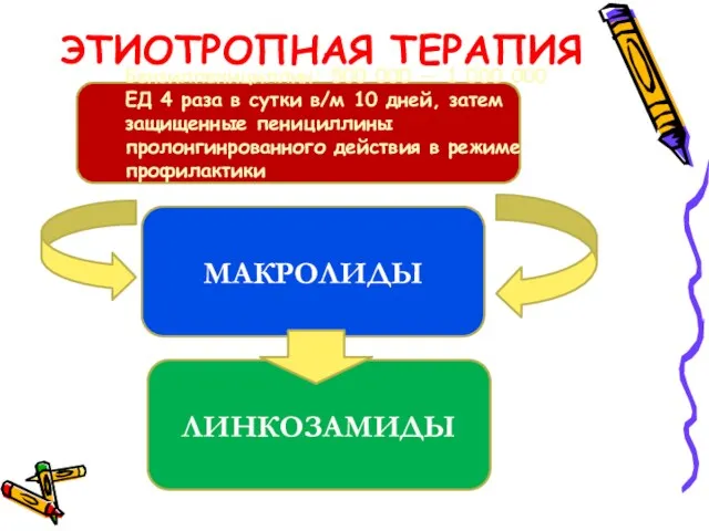 ЭТИОТРОПНАЯ ТЕРАПИЯ Бензилпенициллин: 500 000 — 1 000 000 ЕД