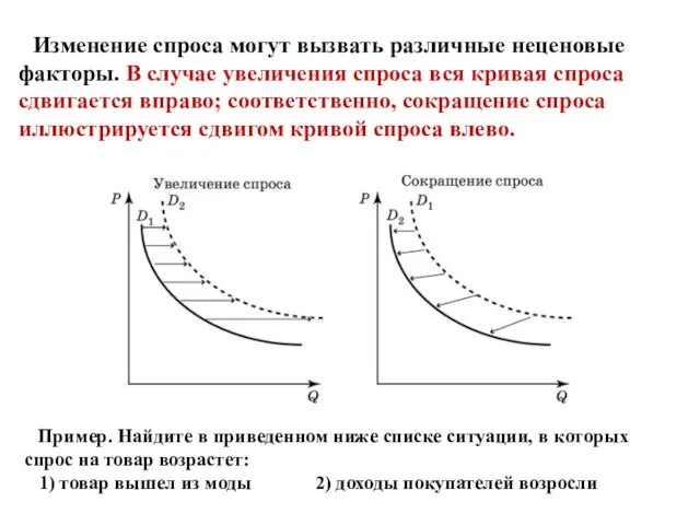 Изменение спроса могут вызвать различные неценовые факторы. В случае увеличения