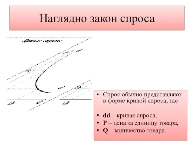 Наглядно закон спроса Спрос обычно представляют в форме кривой спроса,