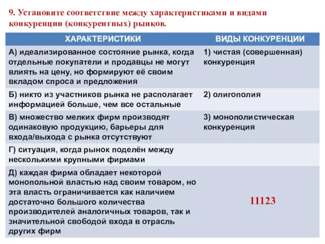 9. Установите соответствие между характеристиками и видами конкуренции (конкурентных) рынков. 11123