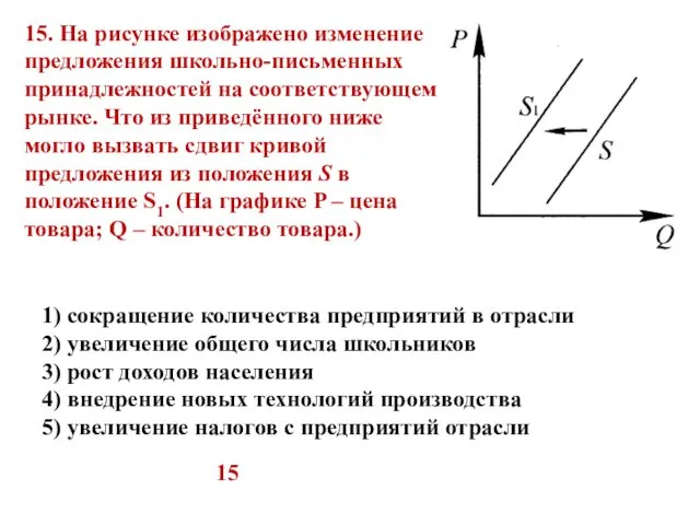 15. На рисунке изображено изменение предложения школьно-письменных принадлежностей на соответствующем