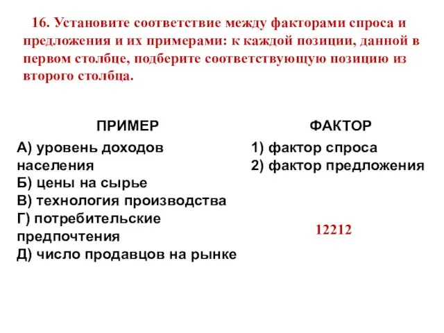 12212 16. Установите соответствие между факторами спроса и предложения и