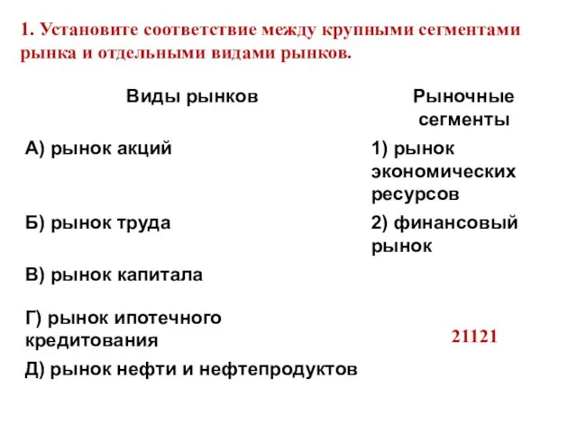 1. Установите соответствие между крупными сегментами рынка и отдельными видами рынков. 21121