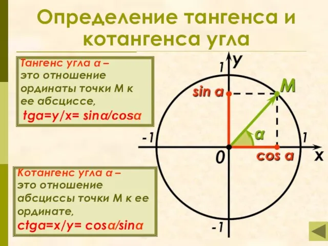 Определение тангенса и котангенса угла Котангенс угла α – это