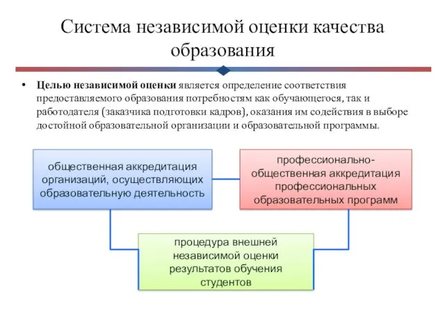 Система независимой оценки качества образования Целью независимой оценки является определение