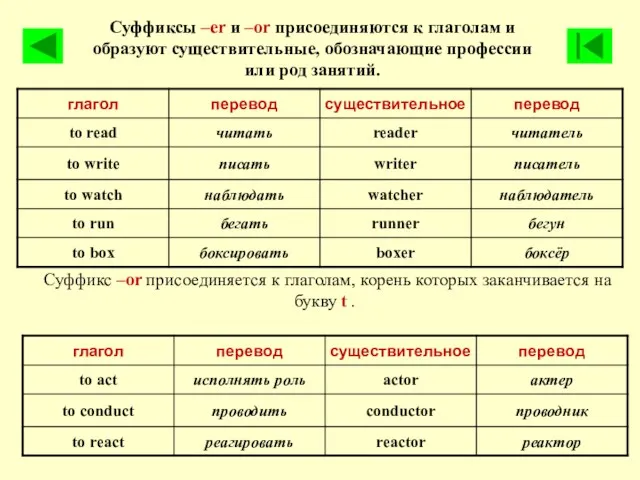 Суффиксы –er и –or присоединяются к глаголам и образуют существительные,