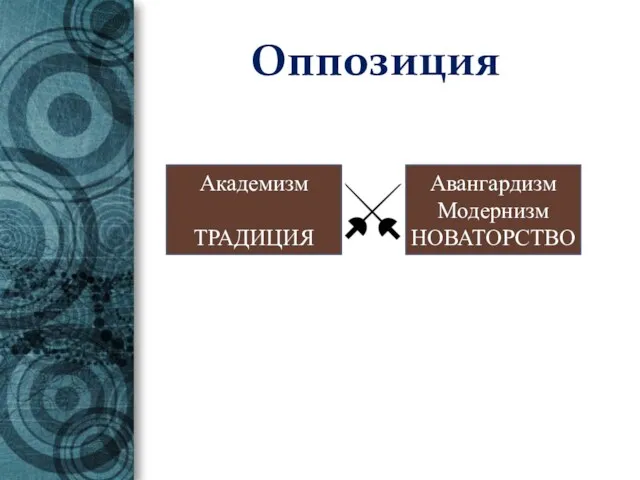 Оппозиция Академизм ТРАДИЦИЯ Авангардизм Модернизм НОВАТОРСТВО