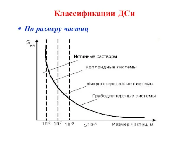 Классификации ДСи По размеру частиц