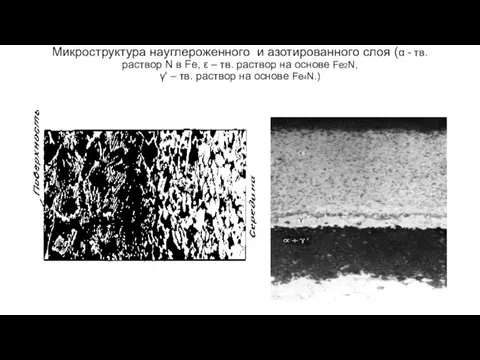 Микроструктура науглероженного и азотированного слоя (α - тв. раствор N