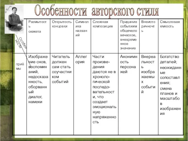 Особенности авторского стиля Особен ности приёмы