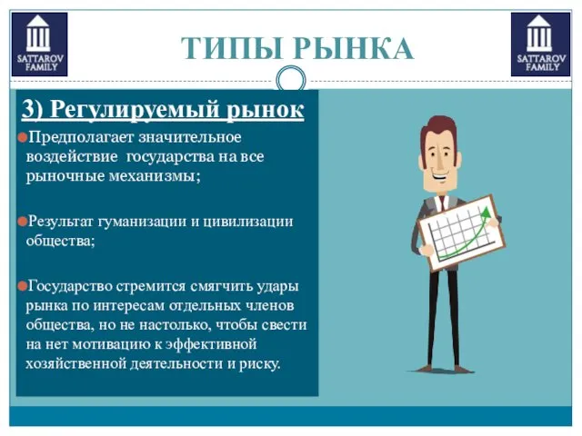 3) Регулируемый рынок Предполагает значительное воздействие государства на все рыночные