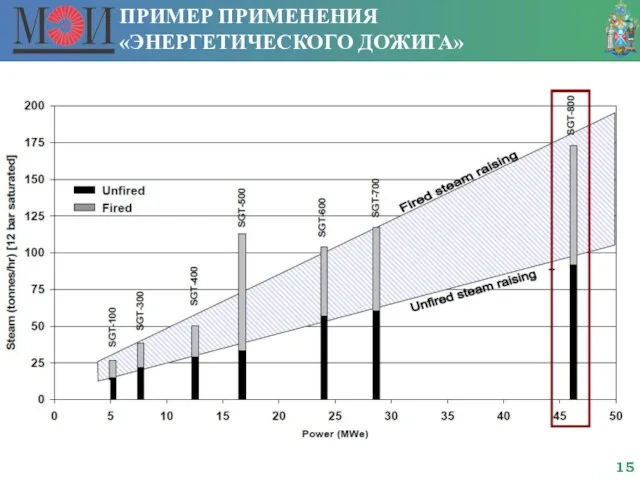 ПРИМЕР ПРИМЕНЕНИЯ «ЭНЕРГЕТИЧЕСКОГО ДОЖИГА»