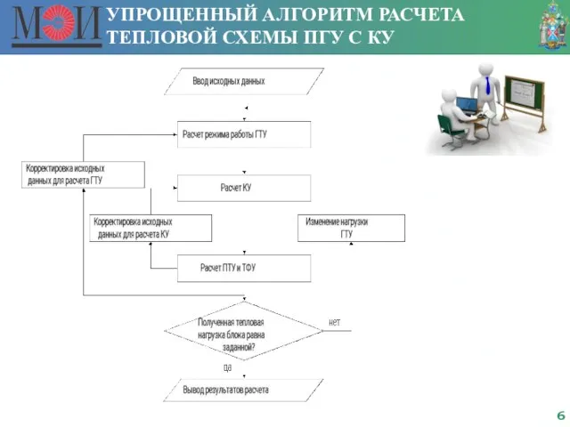 УПРОЩЕННЫЙ АЛГОРИТМ РАСЧЕТА ТЕПЛОВОЙ СХЕМЫ ПГУ С КУ