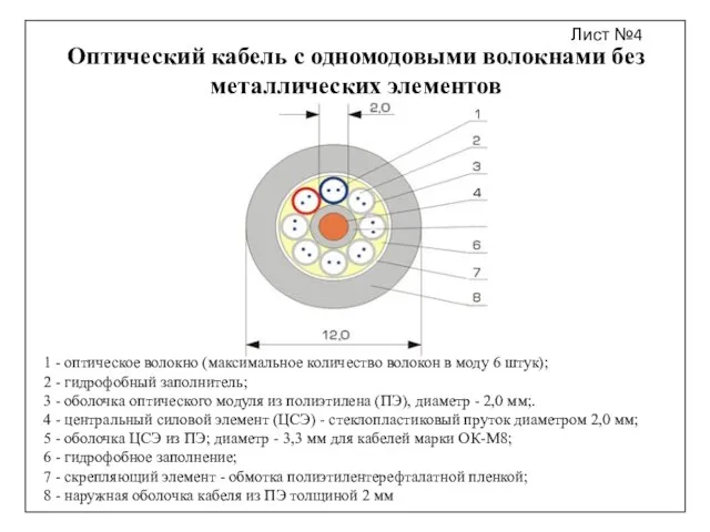 Оптический кабель с одномодовыми волокнами без металлических элементов Лист №4