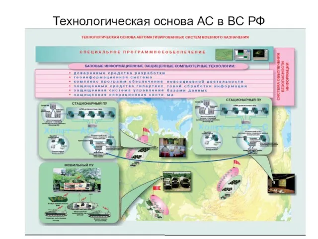 Технологическая основа АС в ВС РФ