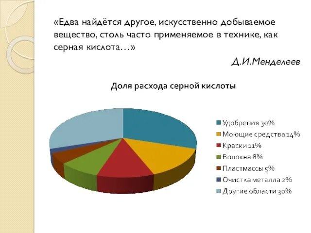 «Едва найдётся другое, искусственно добываемое вещество, столь часто применяемое в технике, как серная кислота…» Д.И.Менделеев