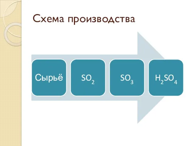 Схема производства