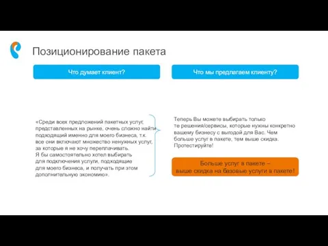 Позиционирование пакета Что думает клиент? Что мы предлагаем клиенту? Теперь