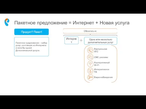 Пакетное предложение = Интернет + Новая услуга Продукт? Пакет! Пакетное