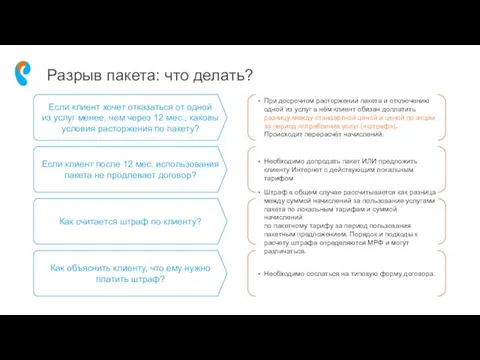 Разрыв пакета: что делать? При досрочном расторжении пакета и отключению