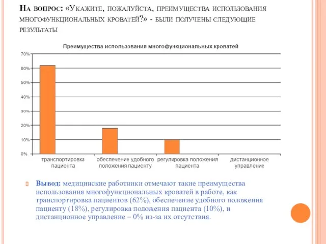 На вопрос: «Укажите, пожалуйста, преимущества использования многофункциональных кроватей?» - были получены следующие результаты