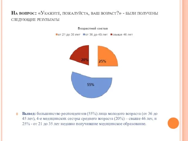 На вопрос: «Укажите, пожалуйста, ваш возраст?» - были получены следующие