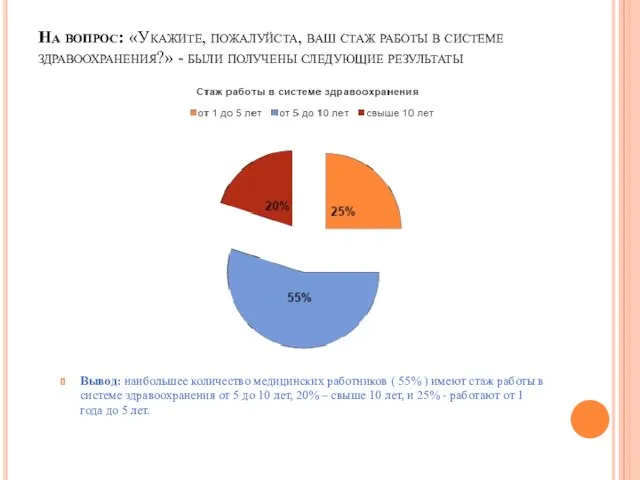 На вопрос: «Укажите, пожалуйста, ваш стаж работы в системе здравоохранения?» - были получены