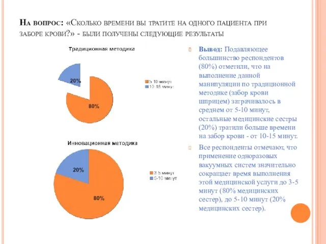 На вопрос: «Сколько времени вы тратите на одного пациента при заборе крови?» -