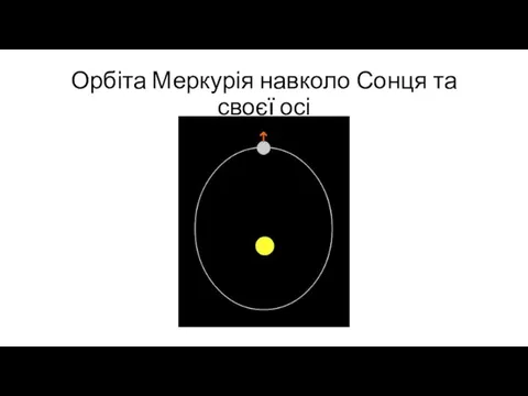 Орбіта Меркурія навколо Сонця та своєї осі