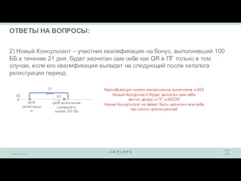 2) Новый Консультант – участник квалификации на бонус, выполнивший 100