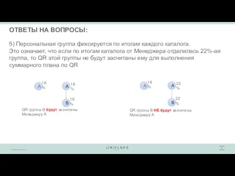 ОТВЕТЫ НА ВОПРОСЫ: 5) Персональная группа фиксируется по итогам каждого