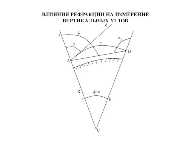 ВЛИЯНИЯ РЕФРАКЦИИ НА ИЗМЕРЕНИЕ ВЕРТИКАЛЬНЫХ УГЛОВ