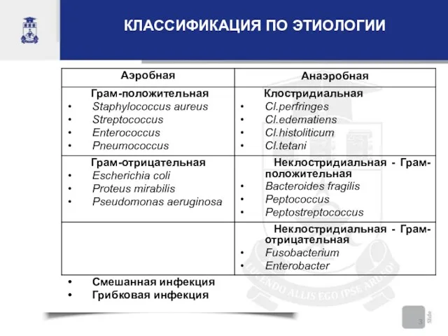 КЛАССИФИКАЦИЯ ПО ЭТИОЛОГИИ