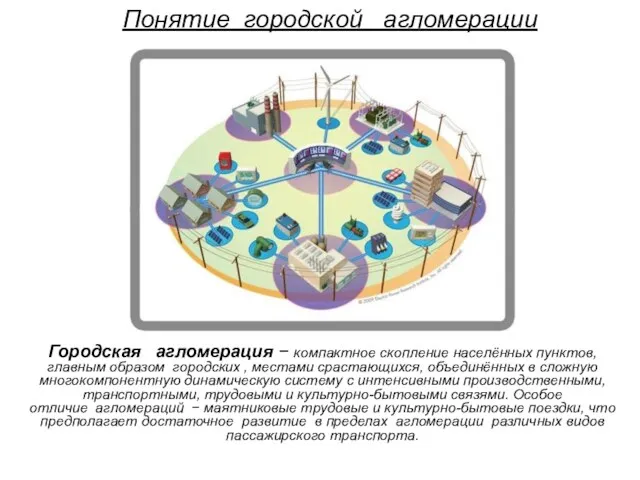 Понятие городской агломерации Городская агломерация − компактное скопление населённых пунктов,