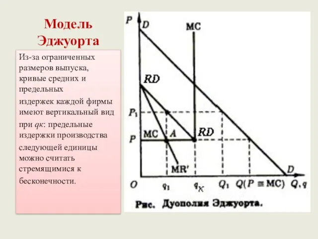 Модель Эджуорта Из-за ограниченных размеров выпуска, кривые средних и предельных