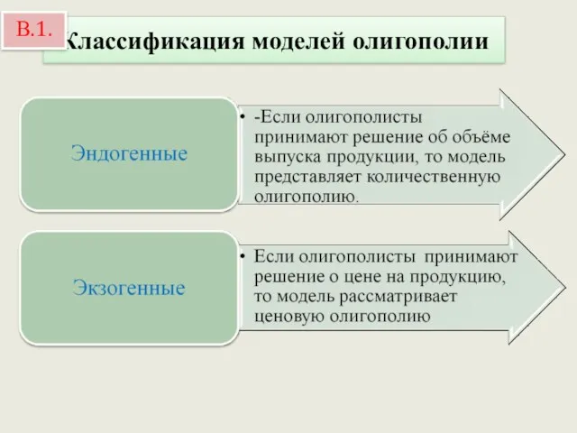 Классификация моделей олигополии В.1.