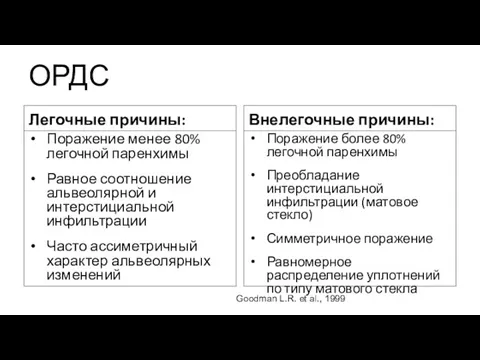 ОРДС Легочные причины: Поражение менее 80% легочной паренхимы Равное соотношение