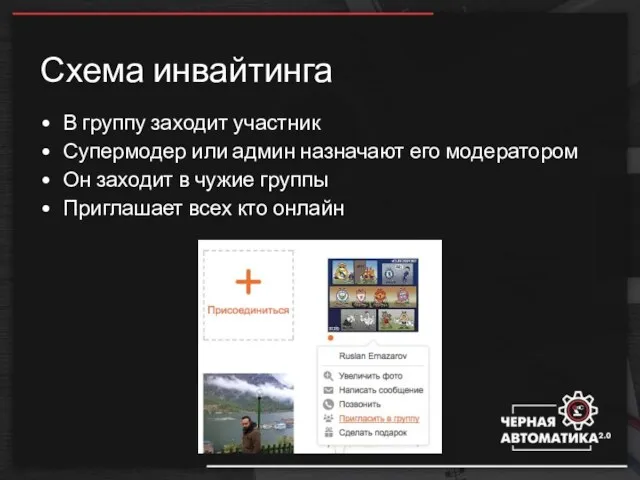 Схема инвайтинга В группу заходит участник Супермодер или админ назначают его модератором Он