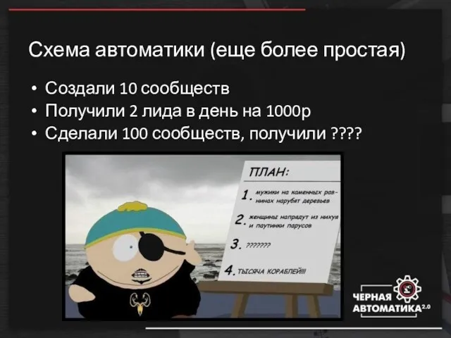 Схема автоматики (еще более простая) Создали 10 сообществ Получили 2 лида в день