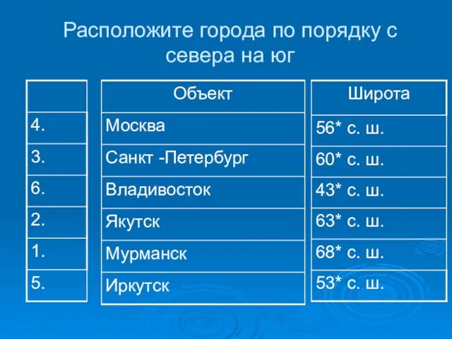 Расположите города по порядку с севера на юг