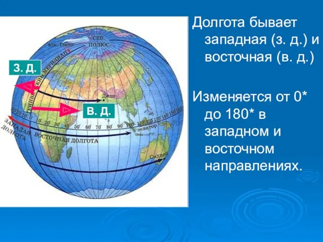 Долгота бывает западная (з. д.) и восточная (в. д.) Изменяется