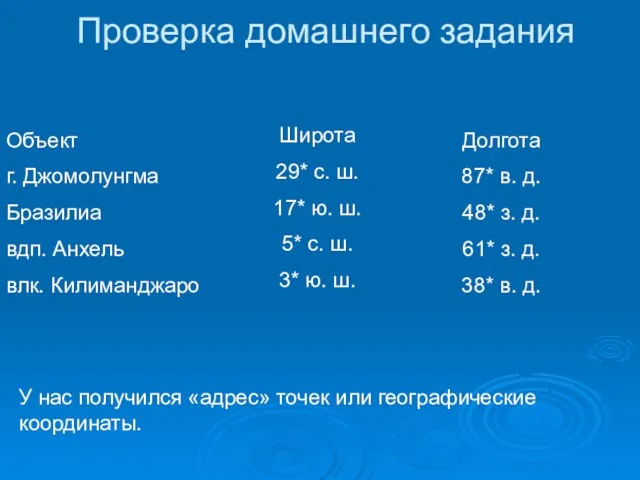 Проверка домашнего задания Объект г. Джомолунгма Бразилиа вдп. Анхель влк.