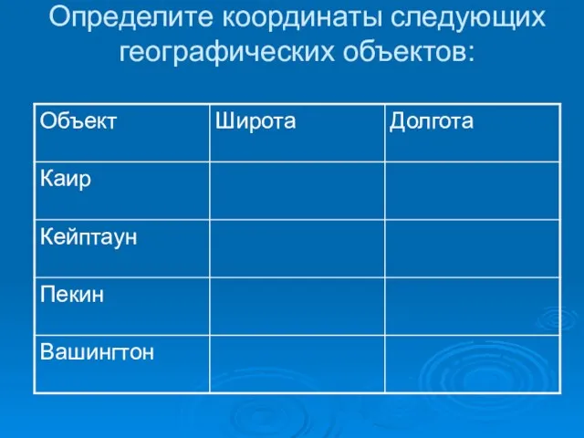 Определите координаты следующих географических объектов: