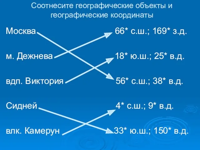 Соотнесите географические объекты и географические координаты Москва 66* с.ш.; 169*