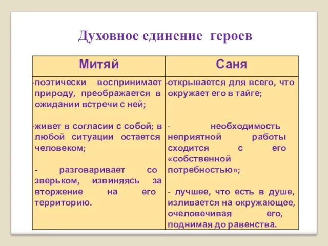 Духовное единение героев