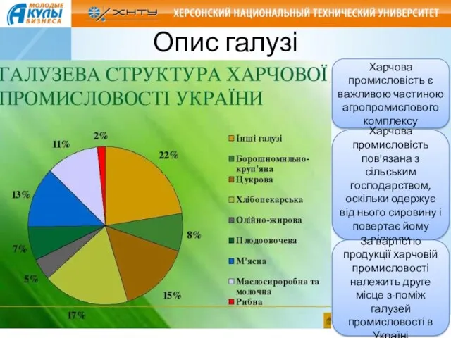 Опис галузі Харчова промисловість є важливою частиною агропромислового комплексу Харчова