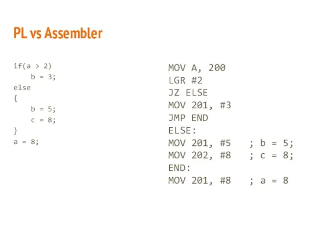 PL vs Assembler if(a > 2) b = 3; else