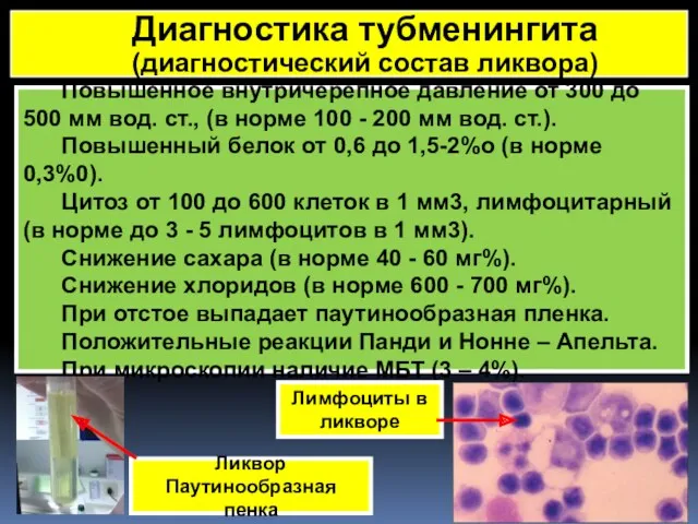 Повышенное внутричерепное давление от 300 до 500 мм вод. ст.,